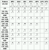 Hiv Drug Resistance Database