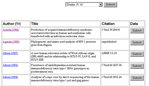 HIV Drug Resistance Database